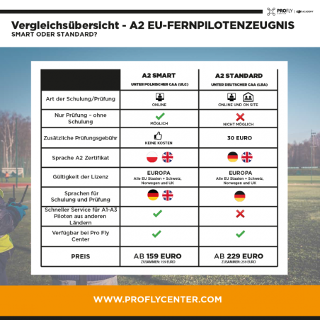 ONLINE SMART: Remote pilot certificate A2 - ULC (EU drone license) with 24/7 Exam