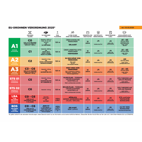 A2 ONLINE REFRESH: Auffrischungs Schulung für das A2 Fernpilotenzeugnis (+ Pilotenkarte)