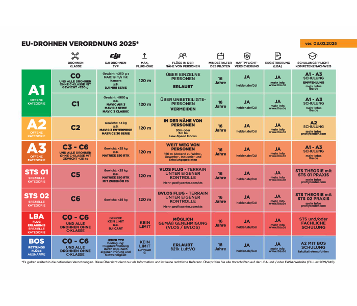 ONLINE SMART: Remote pilot certificate A2 - ULC (EU drone license) with 24/7 Exam