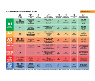 DJI Matrice 30T + A2/STS Theorie + STS Praxis