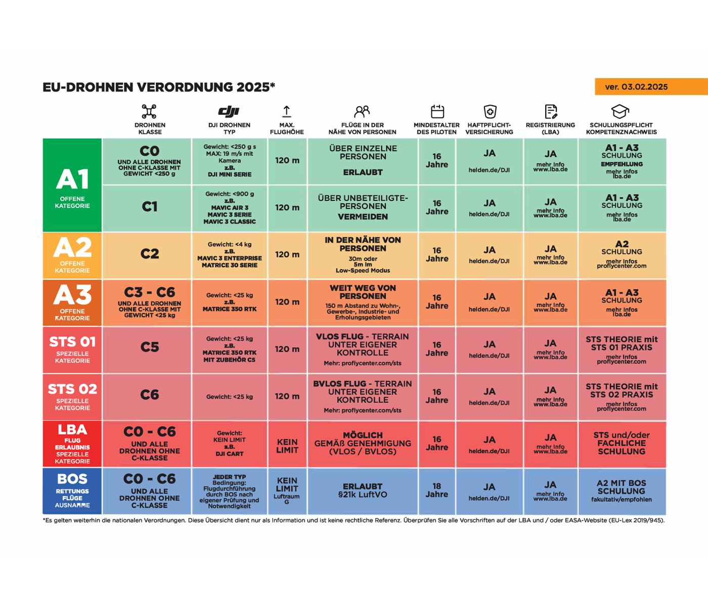 DJI Mavic 3 Thermal Advanced 2y + A2/STS Theory + STS Practice DJI Mavic 3 Thermal Advanced 2y + A2/STS Theory + STS Practice