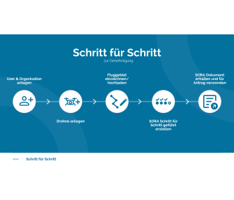 Wingman (SORA calculation tool) - 1 Year Licence