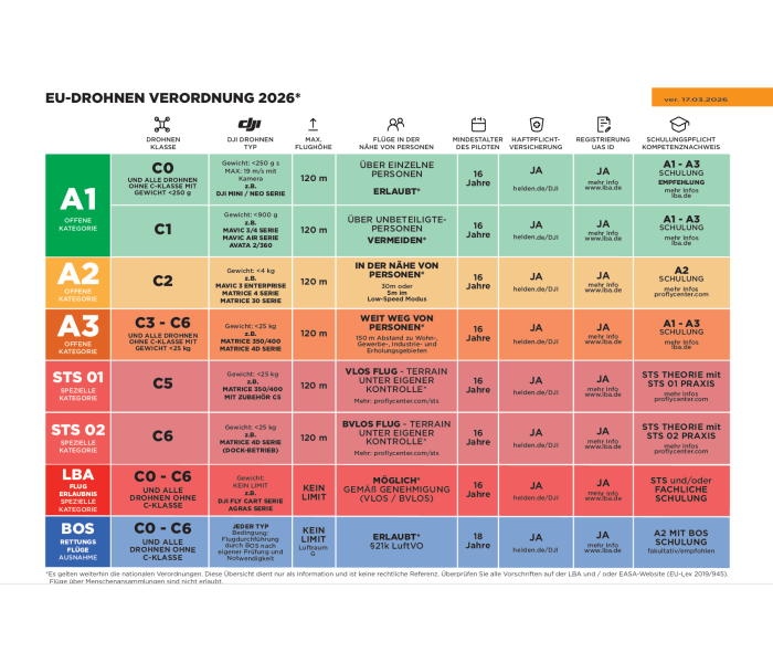 A2 ONLINE REFRESH: Auffrischungs Schulung für das A2 Fernpilotenzeugnis (+ Pilotenkarte)