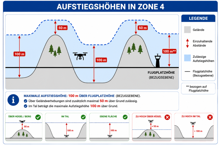 Neue DFS-Allgemeinverfügung ab 06.08.2026: Erleichterungen für Drohnenflüge in Kontrollzonen