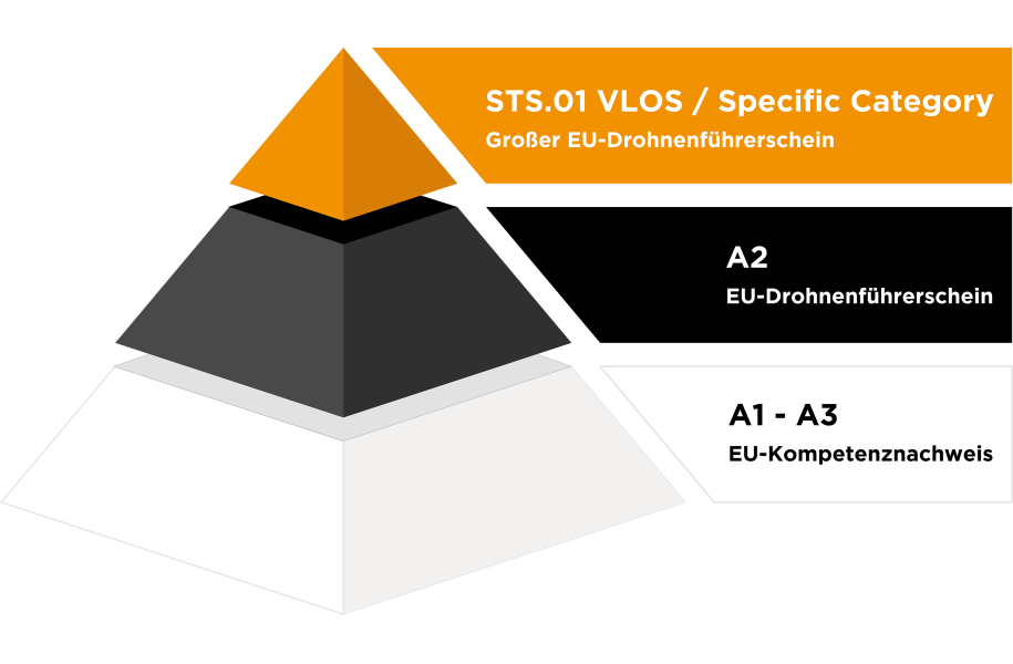 Neue EU-Vorschriften - Alles was Du wissen solltest!