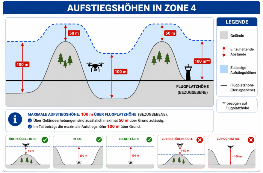 Neue DFS-Allgemeinverfügung ab 06.08.2026: Erleichterungen für Drohnenflüge in Kontrollzonen Neue DFS-Allgemeinverfügung ab 06.08.2026: Erleichterungen für Drohnenflüge in Kontrollzonen
